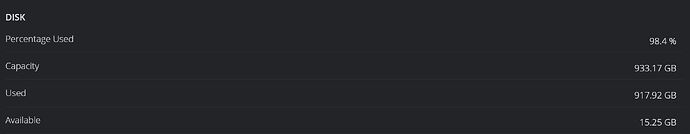 StartOS Disk Space Usage