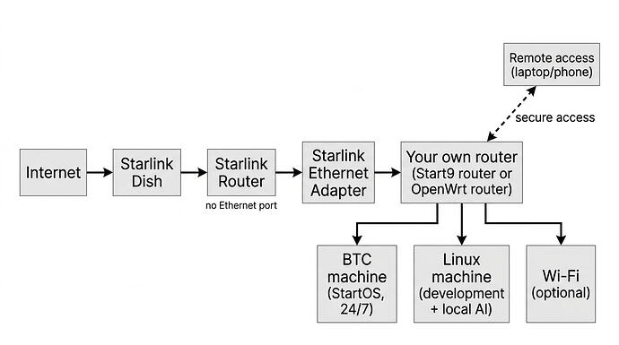 260304_setup_ai_btc_rechner_eng