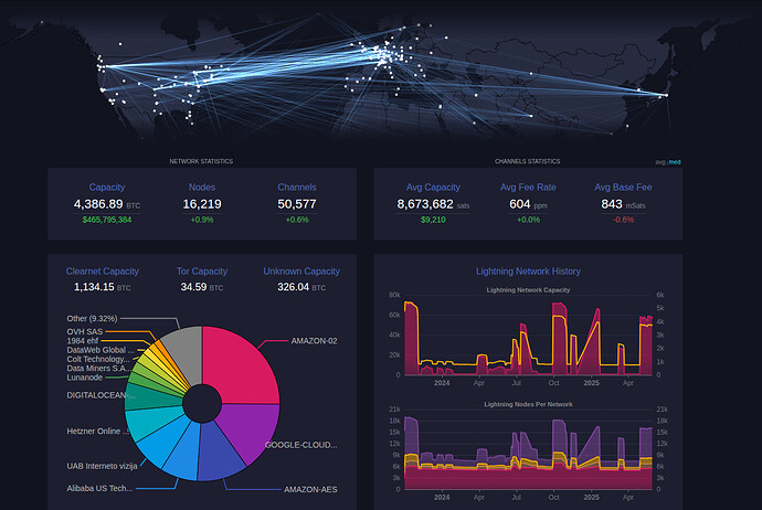 umbrel-lightning-stats